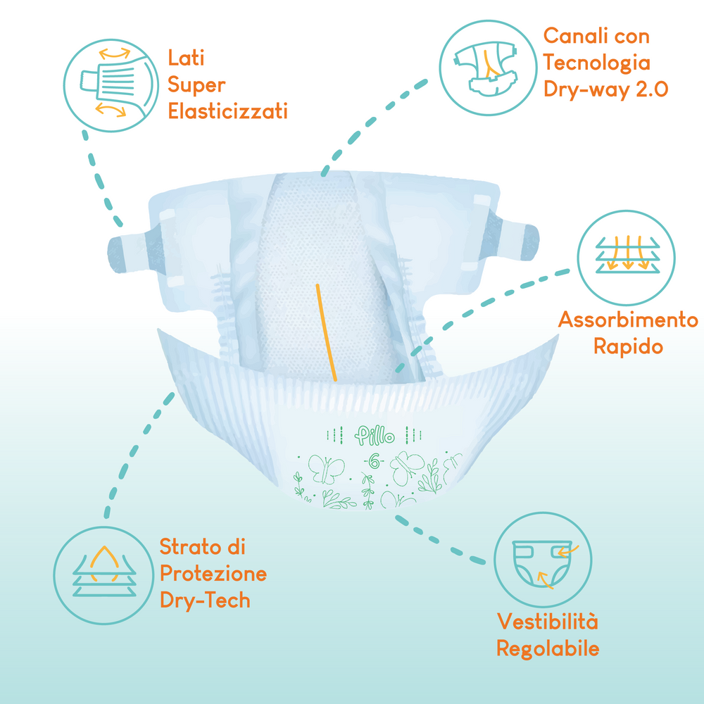 Pannolino Pillo XL Enjoy Parenting, Taglia 6, da 13 a 18 Kg. Confezione da 28 pz.